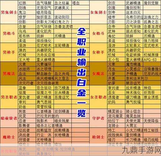 dnf狂战士白金徽章技能选择全攻略