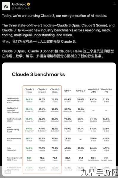 Anthropic开源AI新标准，手游数据连接迎来革新