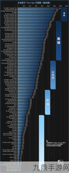 显卡大战燃爆2022！桌面显卡天梯图最新揭秘，手游玩家也需关注