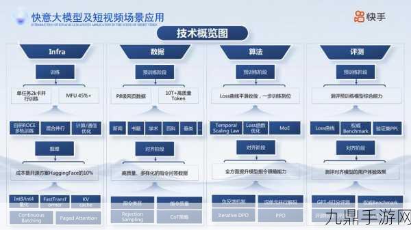 文档解析技术革新手游界，大模型训练加速，路演直播新体验