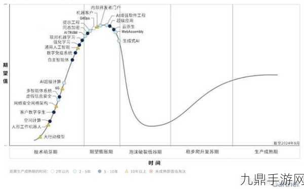 科杰科技闪耀Gartner曲线，手游技术革新引领潮流