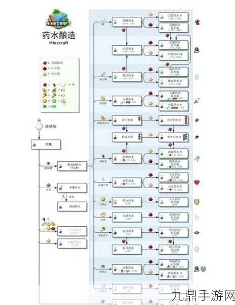 我的世界发酵蛛眼，解锁神秘药水与烹饪新体验