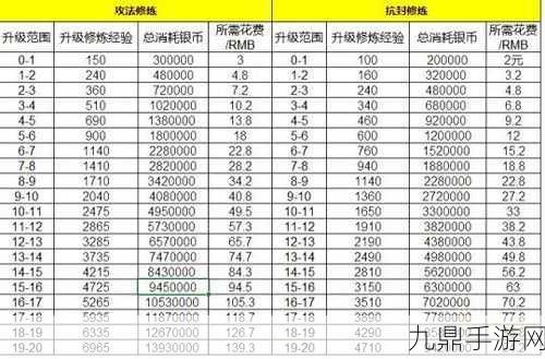 梦幻西游手游帮派修炼技能全攻略，助你战力飙升