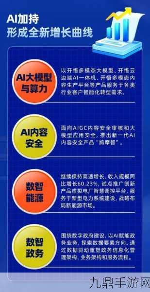 开普云星算计划震撼发布，手游玩家迎来空地一体算力新纪元