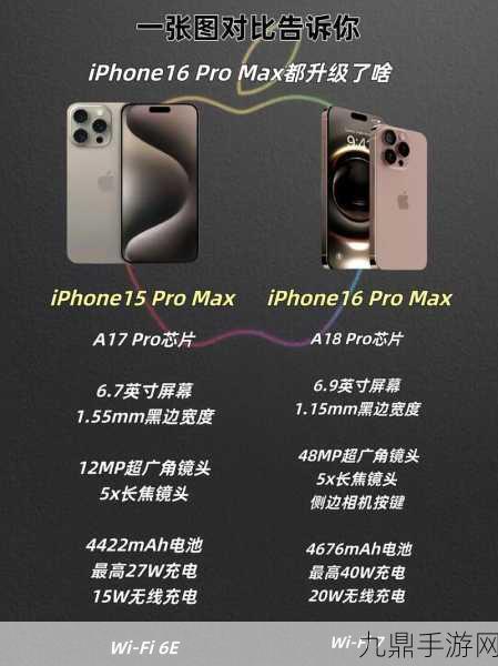 iPhone16Ultra爆料大揭秘，配置豪华，价格或与Max版持平