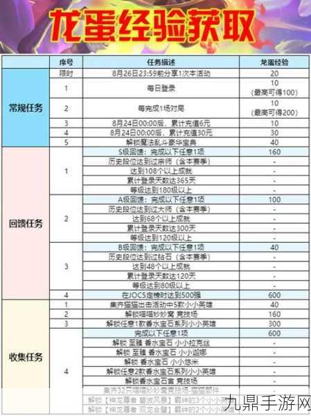 金铲铲之战，解锁珍稀道具，最新兑换码全攻略