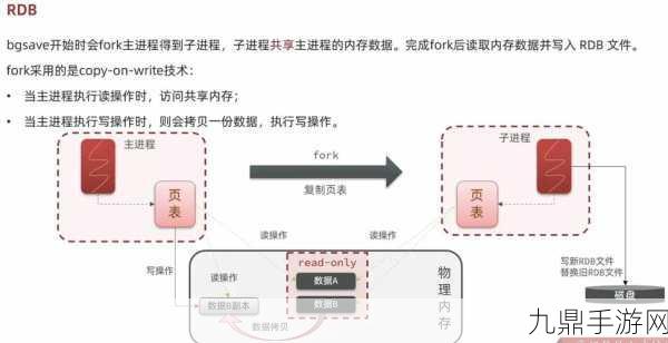 Redis奥秘探秘，手游背后的数据结构大师