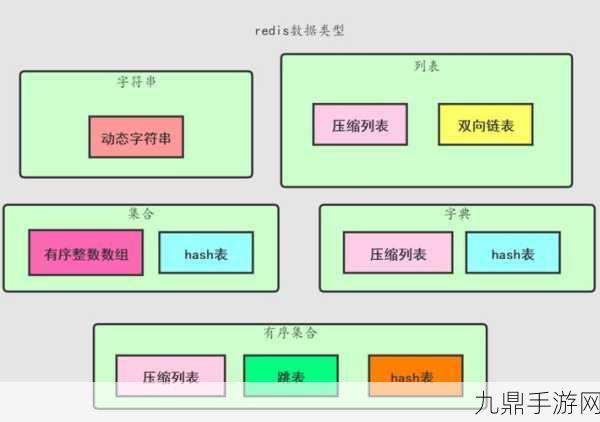 Redis奥秘探秘，手游背后的数据结构大师