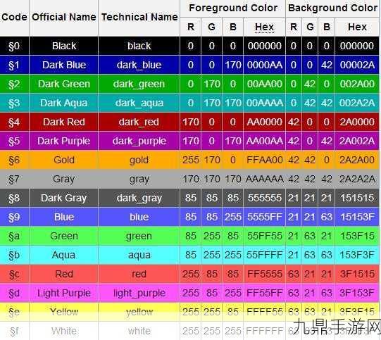 我的世界彩色字体秘籍，打造个性聊天新风尚