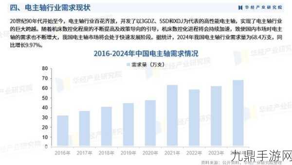 电主轴技术革新国产制造，博华精密主轴获巨额投资，手游界也沸腾了！