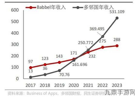 教育巨头跨界启示录，新东方预估增长下的手游新风向