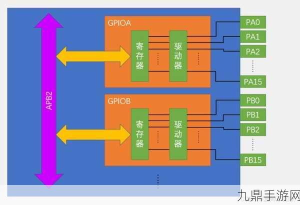 Android GPIO复用技术，打造个性化手游外设新体验