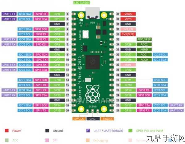 Android GPIO复用技术，打造个性化手游外设新体验