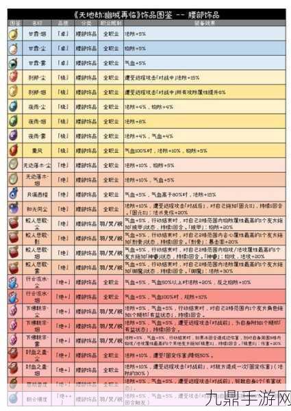 天地劫，幽城再临饰品UP池震撼登场！全新四大饰品全方位剖析