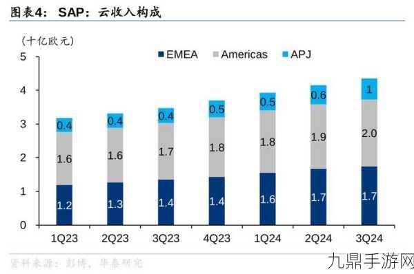 旺矽Q3大放异彩，AI技术引领Q4手游淡季新热潮