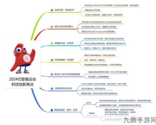 赛微电子引领科技潮流，2024手游界智能传感新纪元！