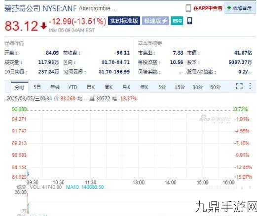 奢侈品电商Mytheresa高歌猛进，2025财年Q1营收破2亿欧元