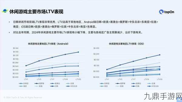 2025全球消费风向标，直销变革下的手游新体验