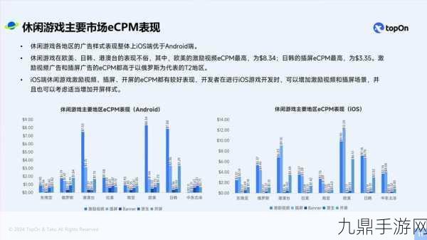 2025全球消费风向标，直销变革下的手游新体验