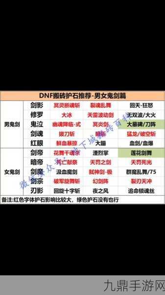 剑影搬砖新纪元，DNF100级剑影装备搭配秘籍