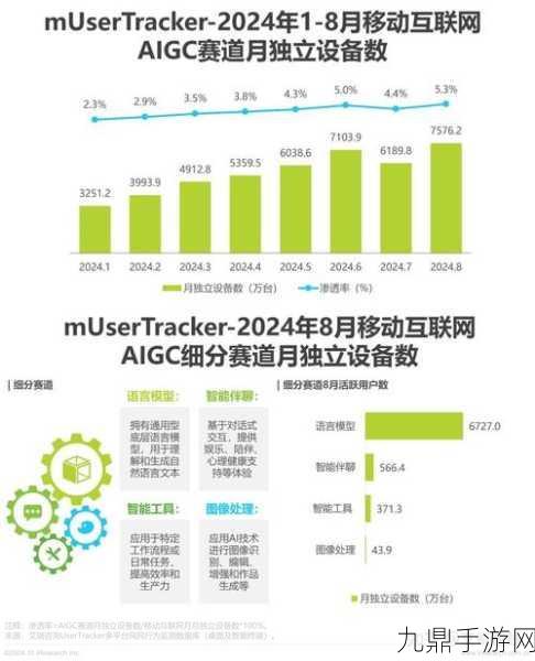 2024中国移动AIGC赛道流量大揭秘，谁将成为玩家的新宠？