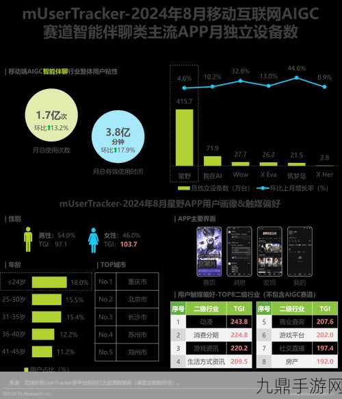 2024中国移动AIGC赛道流量大揭秘，谁将成为玩家的新宠？