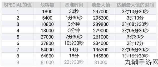 辐射避难所，揭秘房间合并的最大数量