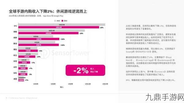 2024年全球手游广告投放新风向，玩家视角的深度剖析