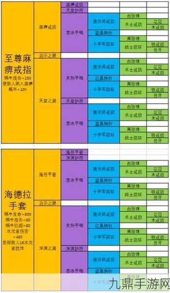 最强蜗牛紫色贵重品飞行器全攻略