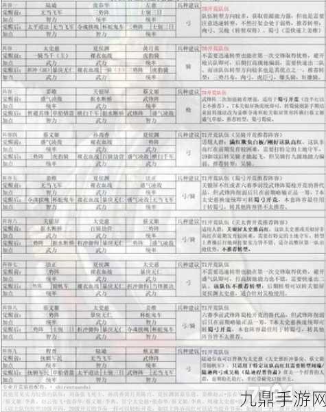 三国志战略版张宝，战法搭配全攻略