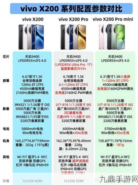 vivo X200充电性能揭秘，90W快充助力手游畅玩