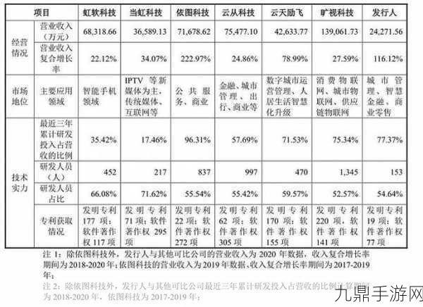 格灵深瞳业绩滑坡，国科亿道能否成为其翻身新引擎？