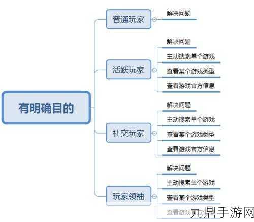 京沪社零数据下滑背后，手游玩家消费新趋势揭秘