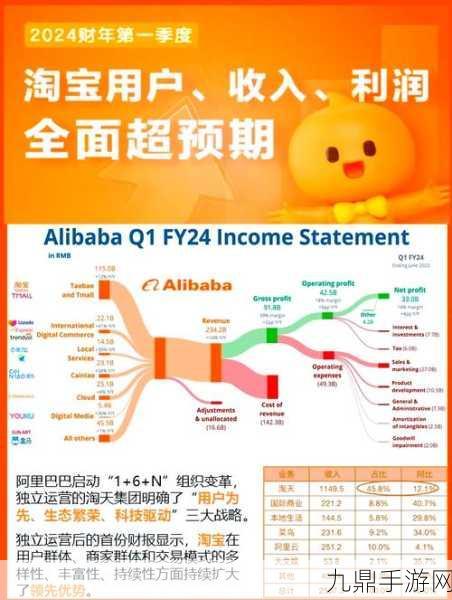 阿里Q2财报揭秘，手游玩家眼中的承诺兑现盛宴