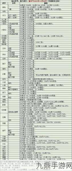 烟雨江湖，解锁天刀镇派武学前置任务全攻略