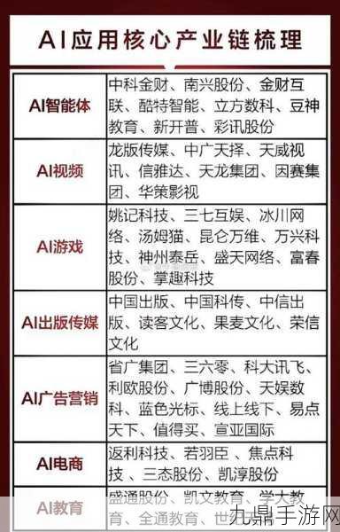 成都AI巨头冲刺IPO，五轮融资助力手游新纪元