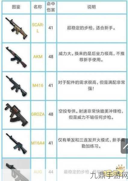 PUBG武器伤害深度剖析，绝地求生战场制胜法宝