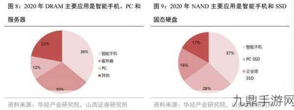 NAND Flash行业新动向，减产背后的游戏存储挑战与机遇