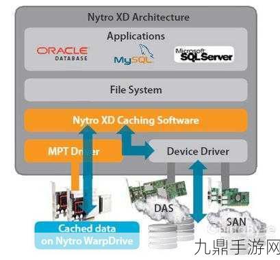 NAND Flash行业新动向，减产背后的游戏存储挑战与机遇