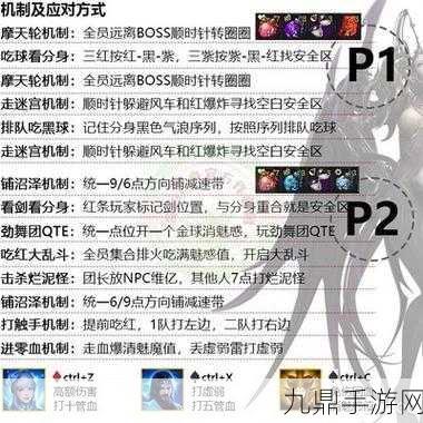 命运方舟魅魔挑战全攻略，P1与P2机制详解