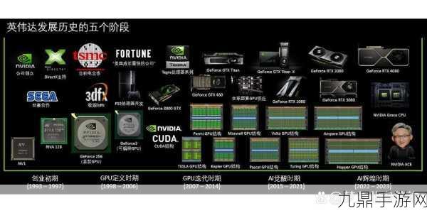 英伟达AI芯片霸主地位稳固，手游体验再升级