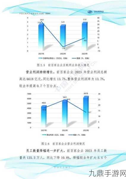 2024中国工业互联网年度企业排行，手游玩家的新视角