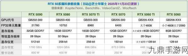 RTX50系笔记本价格飙升，手游玩家如何抉择？最全购买清单揭晓