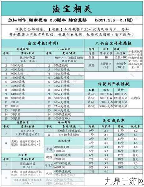 造梦西游OL联盟加入全攻略