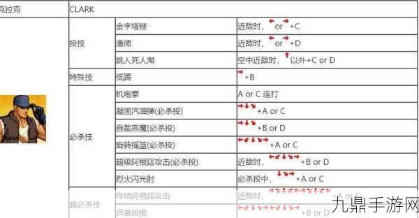 拳皇97通关秘籍，解锁高手之路