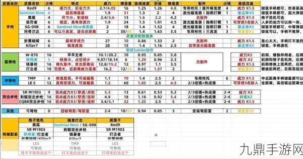 生化危机4重制版武器高级改造全攻略