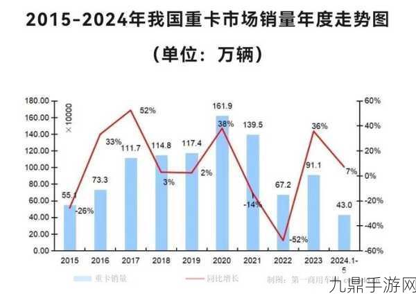 天然气重卡新趋势，手游玩家眼中的重卡行业革新与游戏新热点