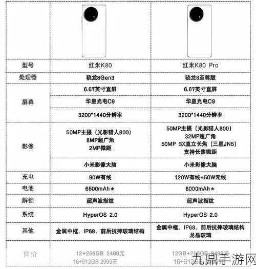 REDMI K80 Pro评测，大满贯旗舰配置，手游玩家的梦幻之选