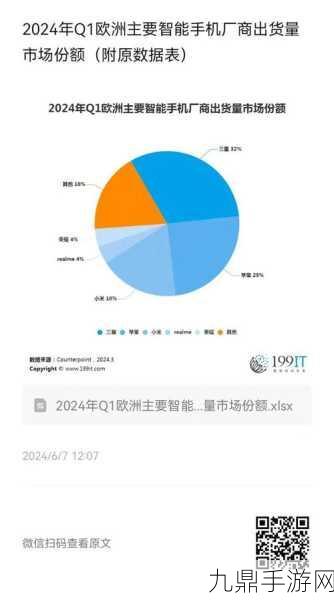 欧洲智能机市场升温，手游江湖再掀波澜