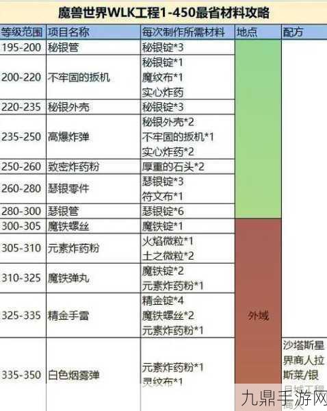 魔兽世界单机版，战歌声望速升攻略